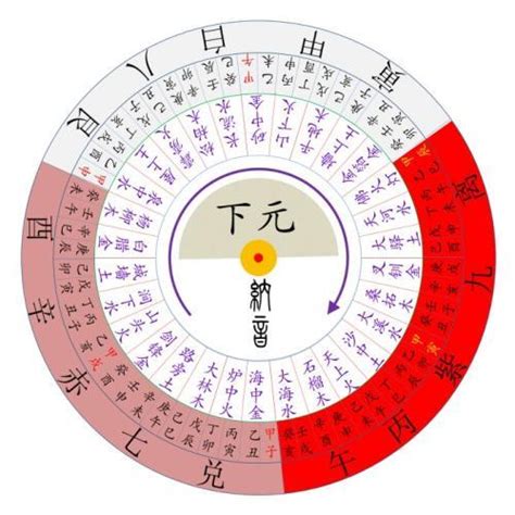 九運24山|九運玄空飛星星盤。九運九宮飛星二十四山星圖「九運。